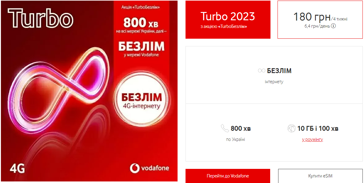 Vodafone изменил цены на популярные тарифы: сколько теперь стоят звонки и интернет